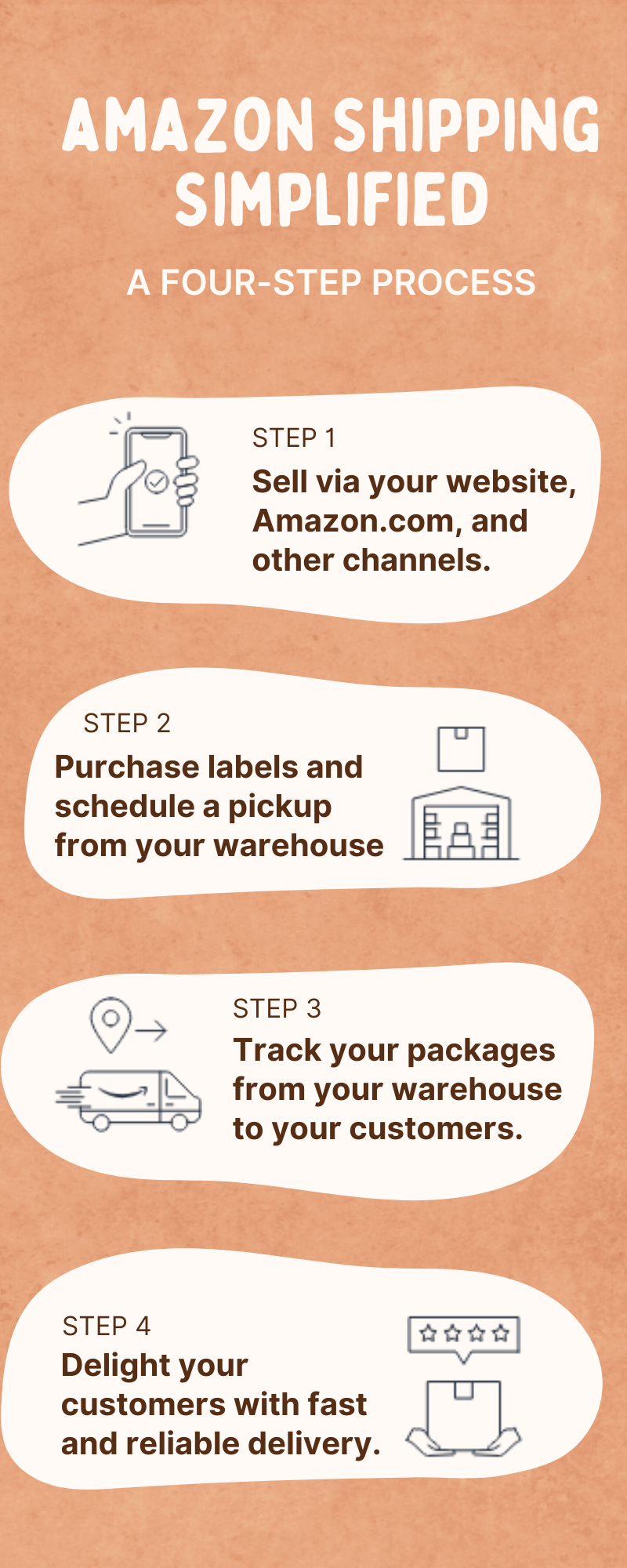 Amazon Shipping Service Now Available for Your Business Fleet