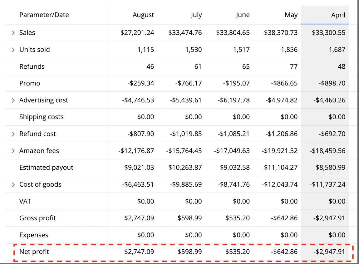 Amazon Case study